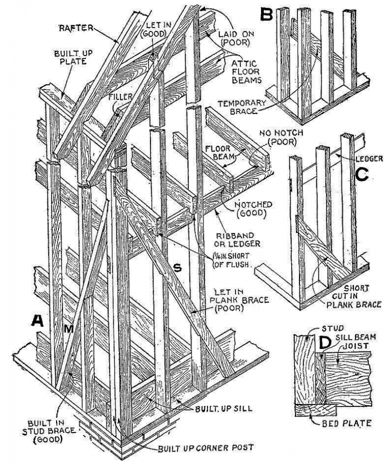 Balloon Framing Buildwise